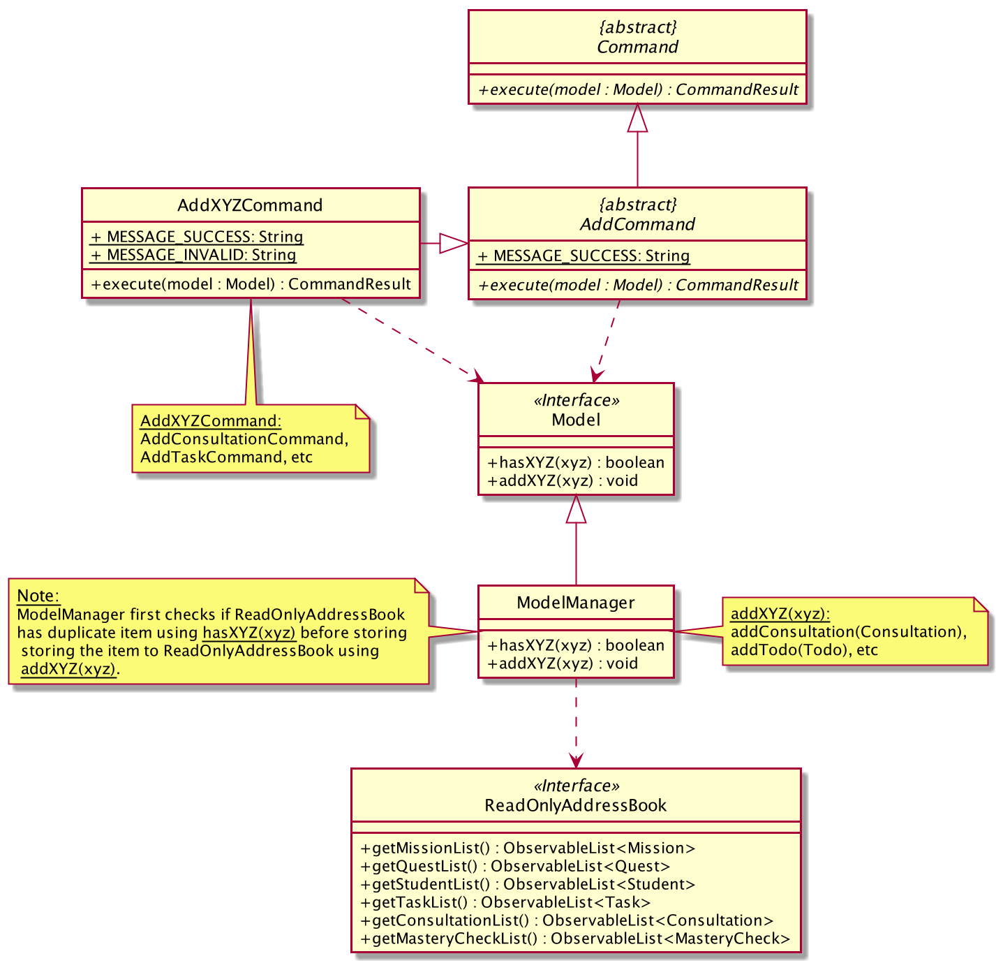 Sequence Diagram of Add Commands