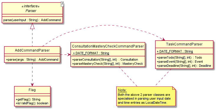 Class Diagram of ViewCommandParser