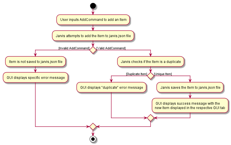 Path Diagram of ViewMisionDeadlineCommand