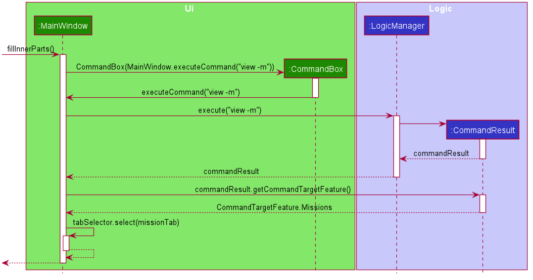 Sequence Diagram of Automatic Tab Switching