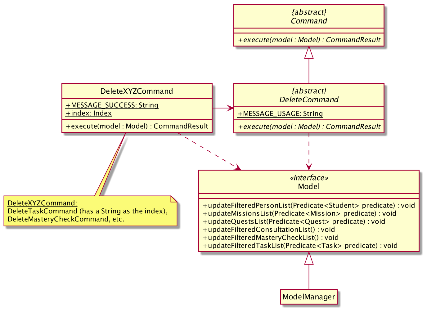 Class Diagram of DeleteCommand