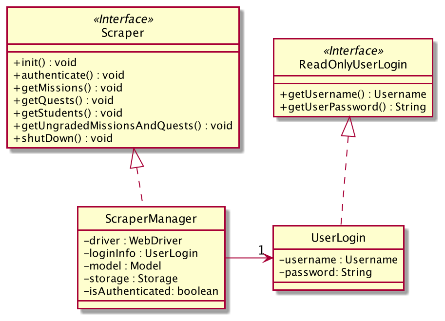 Detailed Class Diagram of Scraper Manager