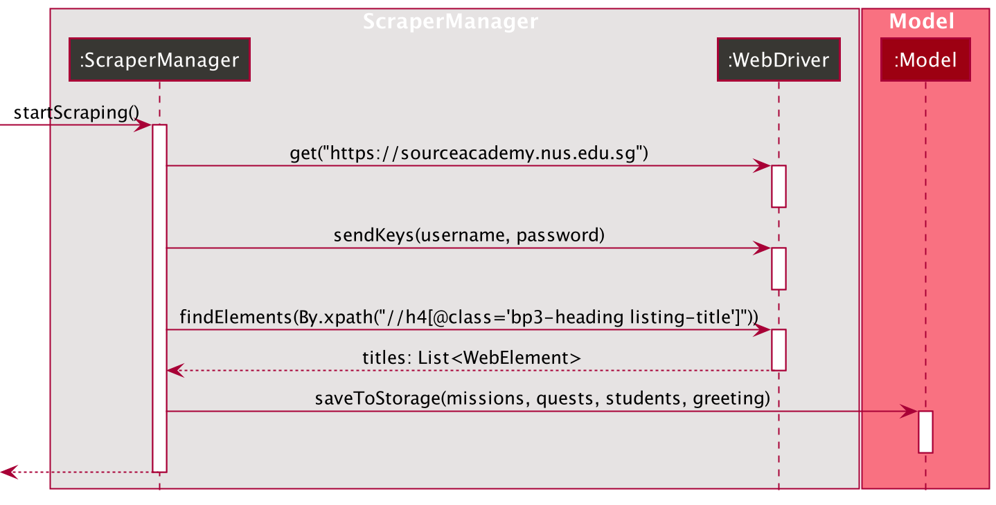 Sequence Diagram of startScraping()