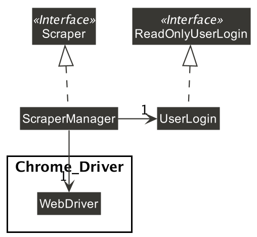 Structure of the Scraper Component