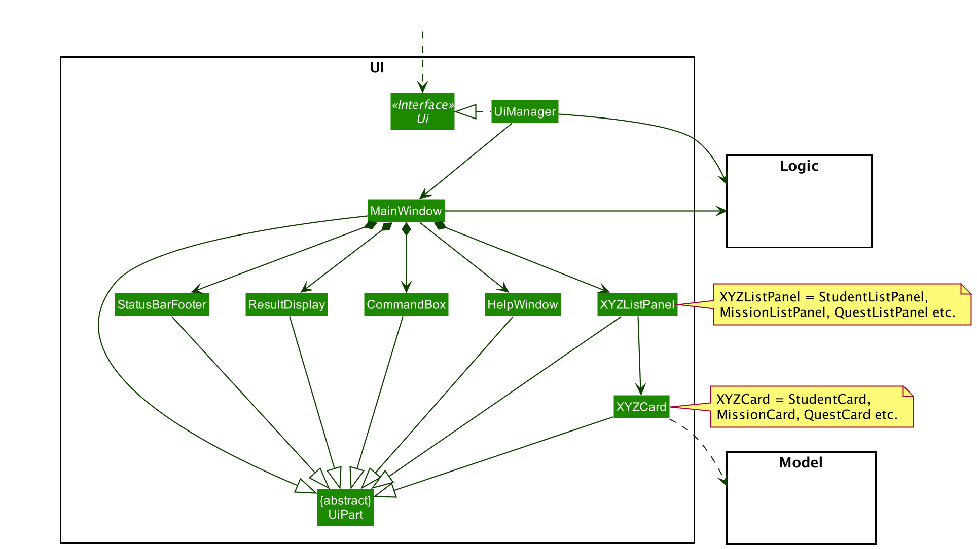 Structure of the UI Component