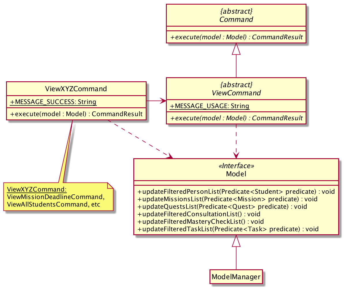 Class Diagram of ViewCommand