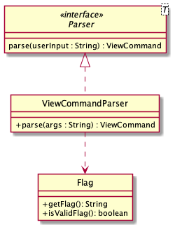 Class Diagram of ViewCommandParser